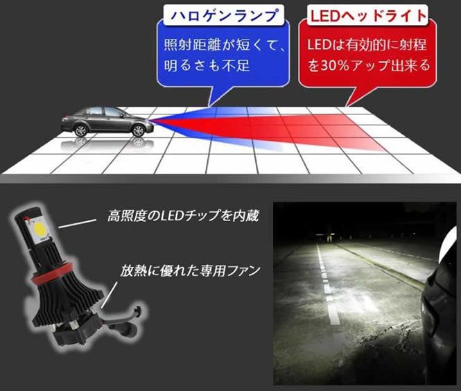 LEDヘッドライトシステム2