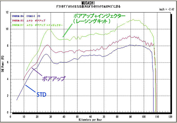 出力テスト結果