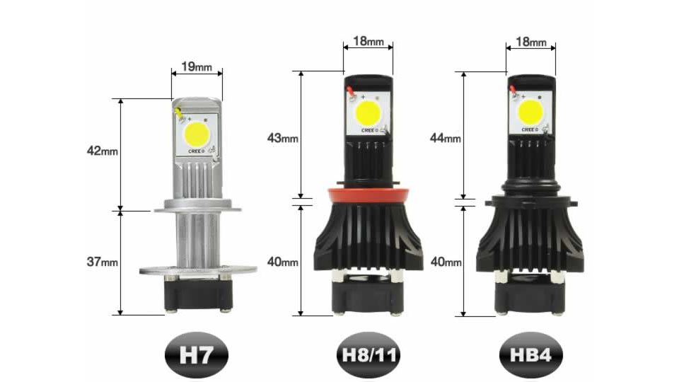 LEDヘッドライトバリエーション